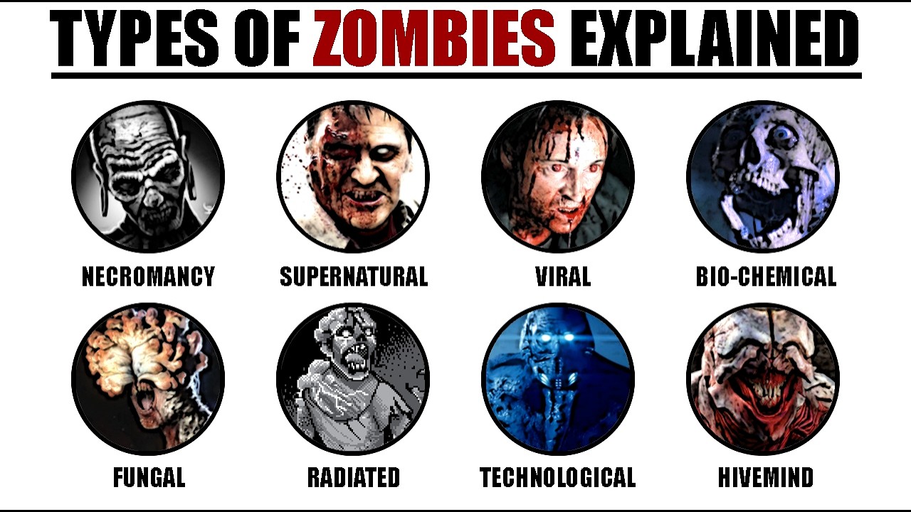 All Zombie Types Explained in Less Than 9 Minutes - YouTube
