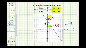 Ex 2: Determine the Slope Given the Graph of a Line (negative slope)