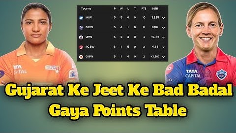WPL 2023 Ka Points Table || Gujarat Ke Jeet Ke Bad Badal Gaya Points Table || GG vs DC ||