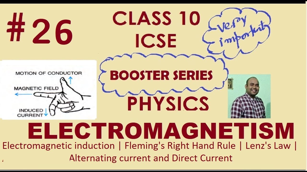 Induction Lenz's law Fleming's Right Hand Rule AC