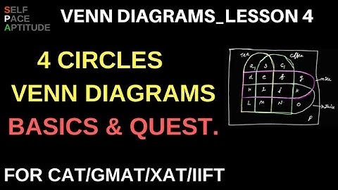 VENN DIAGRAMS_LESSON 4_4 CIRCLES/SETS/VARIABLES VENN DIAGRAMS BASICS & QUESTIONS_FOR CAT