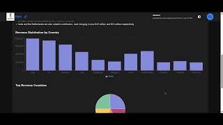DNA in Action: Intuitive Interface Demo | Natural Language Analytics for Business Intelligence