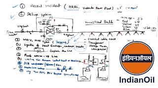 IOCL Skill Test Question (13-05-26 To 15.05.26) Solved For Chemical Diploma