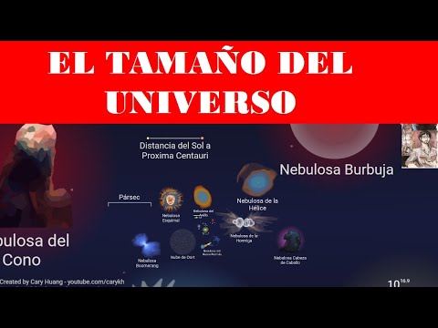 SIMULACIÓN DE LA ESCALA DEL UNIVERSO Scale of the Universe. PARTE 1