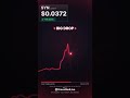 Watching SYN for 24 Hours… SYN Up #Shorts