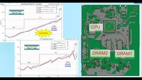 Decap optimization with ANSYS SIwave