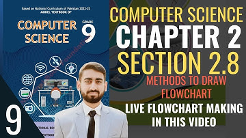 Class 9 Computer Science | Chapter 2 Section 2.8 part 1 | Computational Thinking | federal board