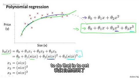 23机器学习（Machine Learning）- 吴恩达（Andrew Ng）中文字幕版 Features and Polynomial Regre