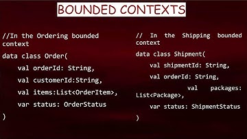 DOMAIN DRIVEN DESIGN (DDD)