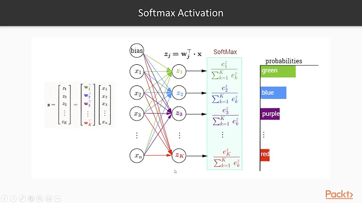 Machine Learning for Finance: Softmax & Sigmoid Activation in Neural Networks | packtpub.com