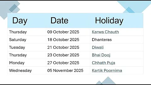 Indian festivals 2025 calendar /Hindu festival calendar 2025 /2025 festival calendar hindu #calendar