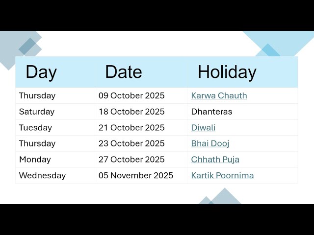 India Festival Holiday List 2025