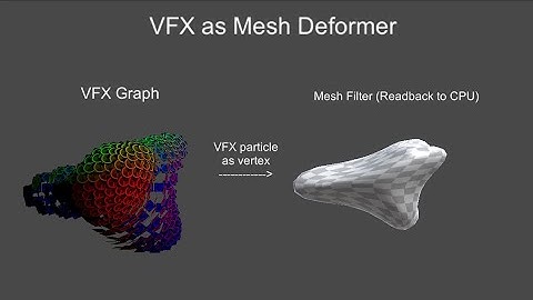 [Unity] (hacky!) Using VFX Graph as mesh deformer