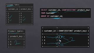 #Day 62 | SQL Interview Questions | #leetcode #sql 1045. Customers Who Bought All Products | #hindi