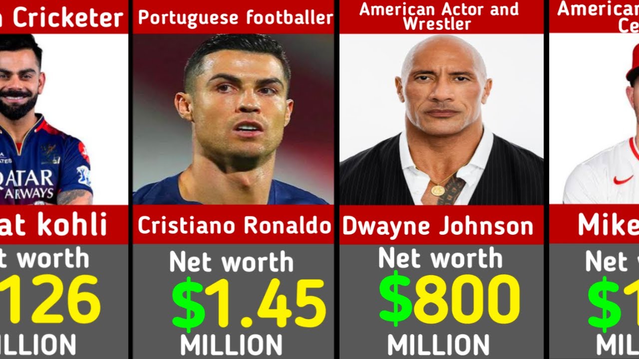 💰 Insane Net Worth of Famous Male Athletes (2025) | Sports Millionaires Revealed