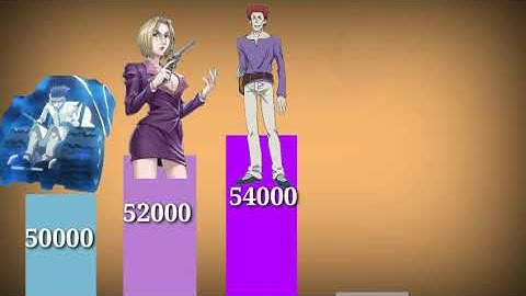 TOP 50 STRONGEST HUNTER X HUNTER CHARACTERS POWER LEVELS