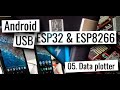 Android and ESP - How to build data plotter for ESP32 and ESP8266 microcontrollers on Android