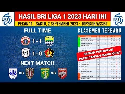 Hasil BRI liga 1 2023 Hari ini - Persija Jakarta vs Persib Bandung - klasemen liga 1 Terbaru