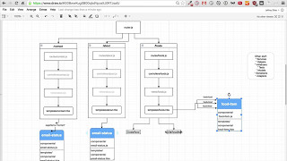 EmberScreencast 162 - Nested Components