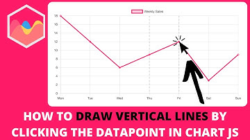 How to Draw Vertical Lines By Clicking the Data Points in Chart JS