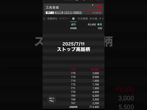 【急騰銘柄】ストップ高銘柄 2025/7/11 急騰株 三光合成 株式投資nisa