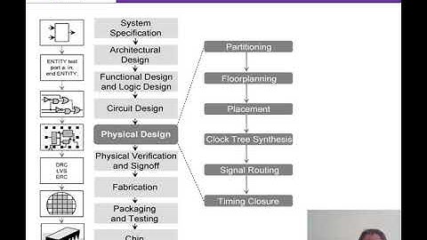 VLSI Design PPT   Unit 2   Part 1   Copy
