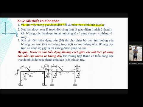 Video Buổi 14: (môn CHKC2) Chương 7_Phương pháp chuyển vị... - YouTube