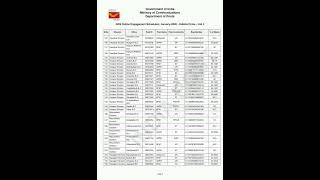 India Post GDS 3rd Merit List 2026( Odisha)