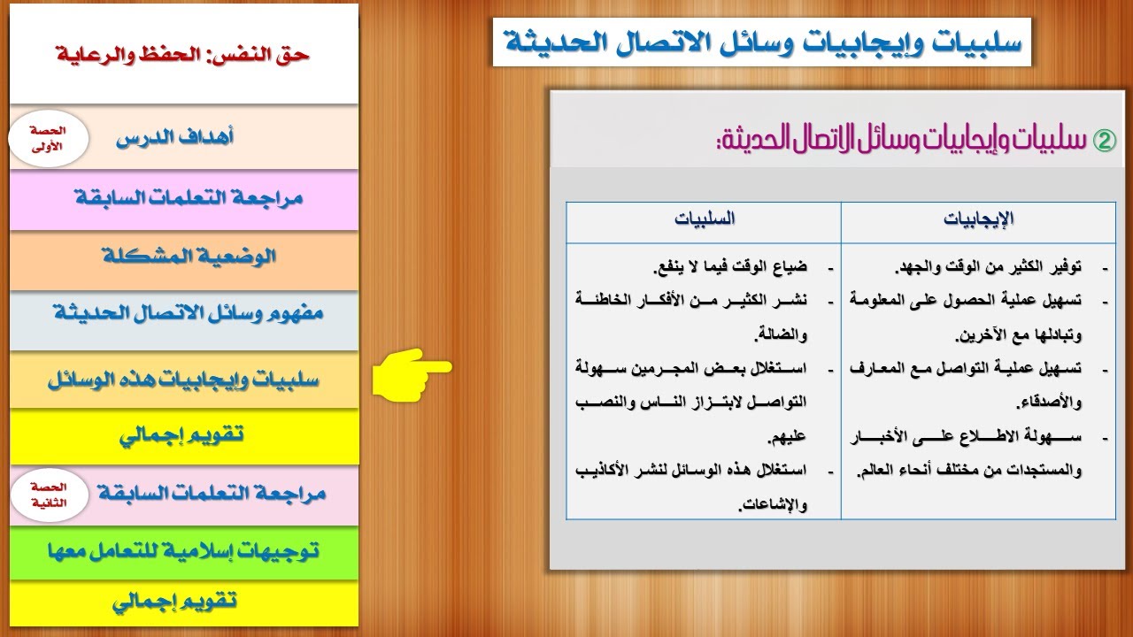 التعامل الإيجابي مع وسائل الاتصال الحديثة الدرس الأول اليوتيوب