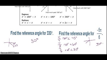 Reference angles and the Unit Circle