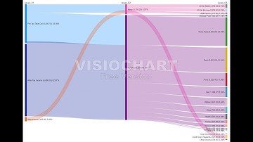 Creating Stunning Sankey Diagrams in Power BI: A Step-by-Step Guide