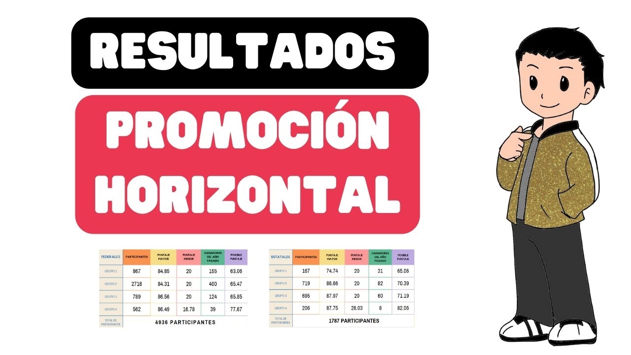 RESULTADOS DE PROMOCIÓN HORIZONTAL  ¿CUÁNTOS GANADORES HABRÁ?