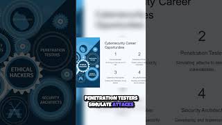 Unlock Your Future  Explore Exciting Cybersecurity Careers! 🔐