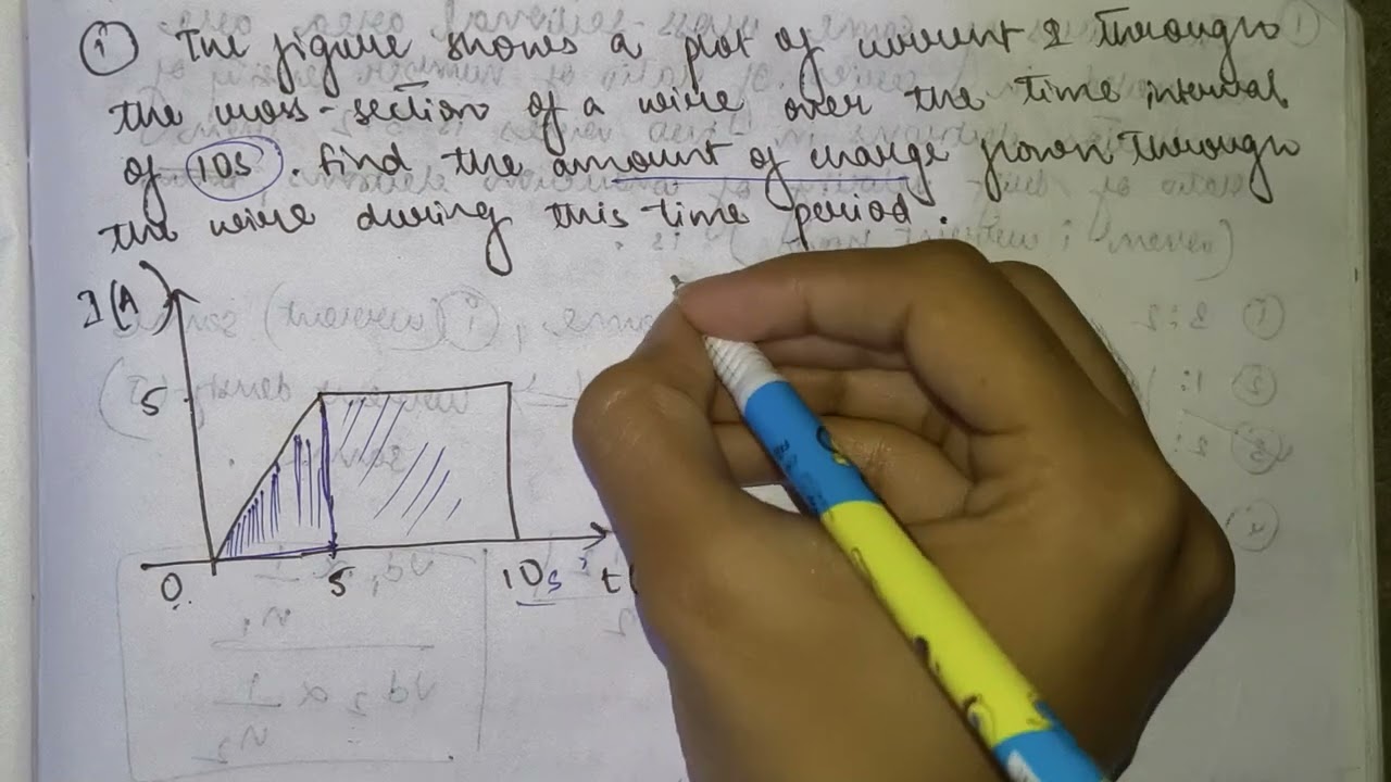The figure shows a plot of current I through the cross section of a wire over the time interval of 