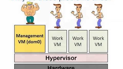 Self-Service Cloud Computing