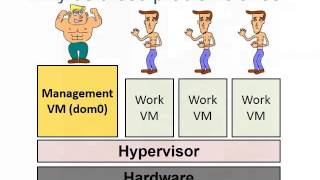 Self-Service Cloud Computing