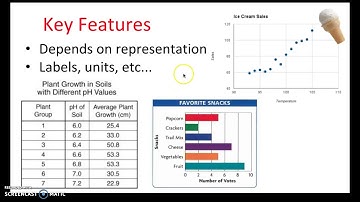 Data Analysis & Interpretation