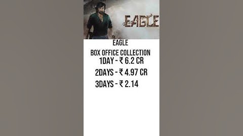 #Eagle Box Office Collection 🔥🔥💥💥😈😈 #shorts #viral #Eagle🔥🔥💥💥😈😈