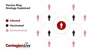 Outbreaks 101: Vaccine "Ring Strategy" Explained