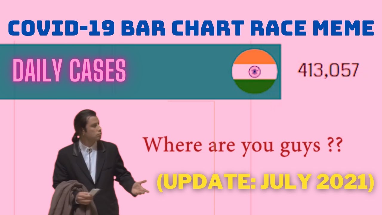 [V1] Corona Bar Chart Race meme - "Gas Gas Gas"  (Covid-19 Daily new cases growth by country)