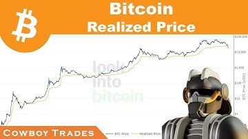 Bitcoin: Realized Price