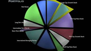 Part 8 - Portfolio, Asset Allocation, Diversification