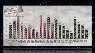 GTX 1070 Ti Zcash mining Hashrate | Power usage AMD RX/R9 GPU vs NVIDIA GTX 10/9 series