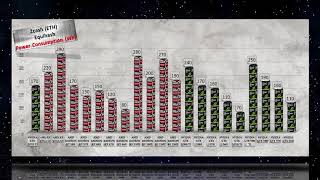 GTX 1070 Ti Zcash mining Hashrate | Power usage AMD RX/R9 GPU vs NVIDIA GTX 10/9 series