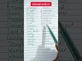 Informal vs IELTS vocabulary | advance vocabulary #youtubeshorts