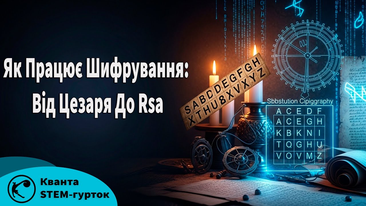 Як працює шифрування: Від Цезаря до Rsa