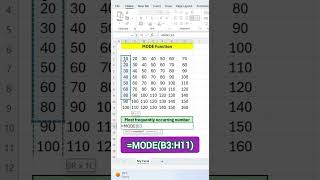 🔥 Find Most Frequent Value in Excel (MODE Trick!) | Excel MODE Function in 30 Seconds ⚡ (Easy Trick)