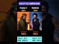 The Raja Saab vs Pushpa 2: Day 6 Box Office Battle! 😱🔥 | Prabhas vs Allu Arjun