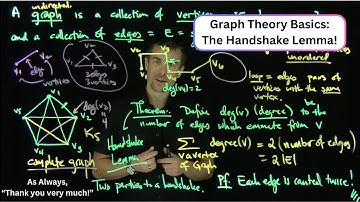 Graphs and the Handshake Lemma