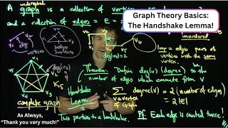 Graphs and the Handshake Lemma